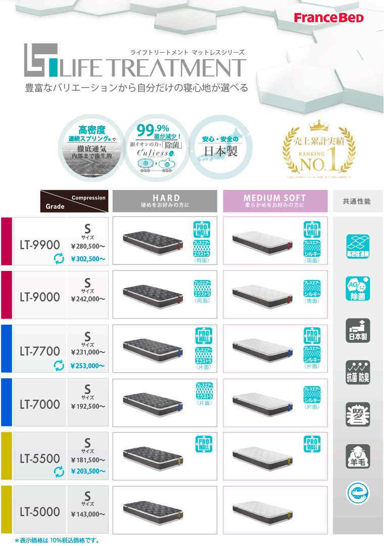 ライフトリートメントマットレスシリーズ